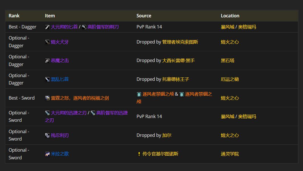魔兽赛季服欧皇盗贼玩家，8件迅影已经到手，P1毕业装备分析