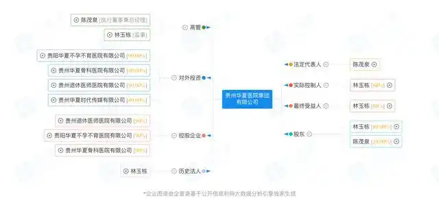 “医生发飙骂哭患者”被疑是莆田系医院摆拍炒作