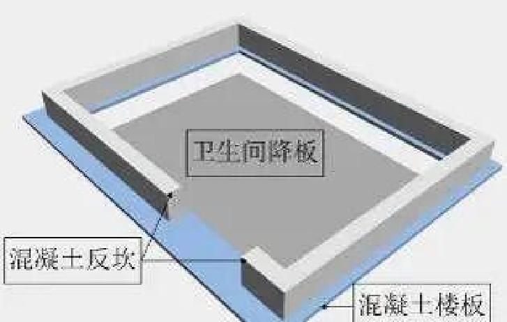 技术负责人珍藏的施工方案防水工程施工方案