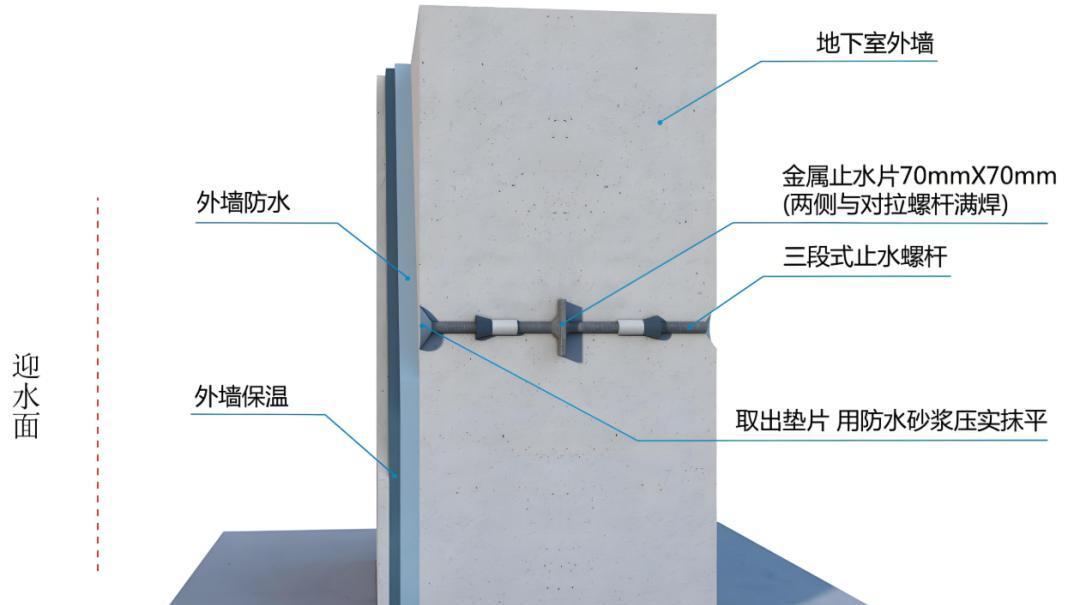 技术负责人珍藏的施工方案防水工程施工方案