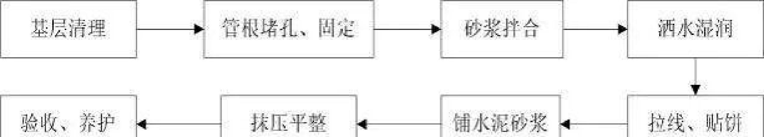 技术负责人珍藏的施工方案防水工程施工方案