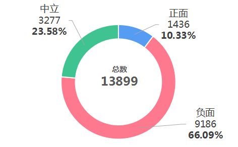 受追捧的“华莱士”如何变成“喷射战士”？