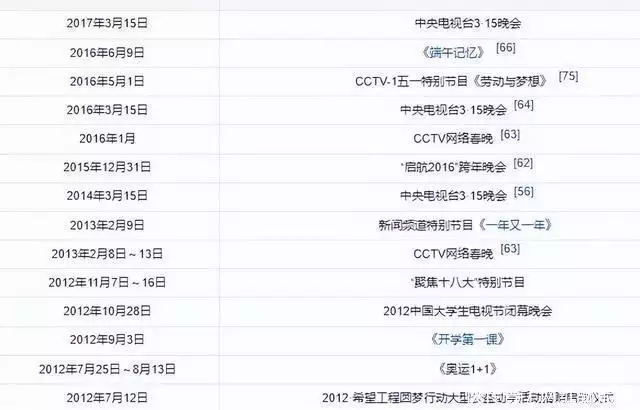 欧阳夏丹近况曝光，没了央视光环，变回普通人的她生活的怎样？