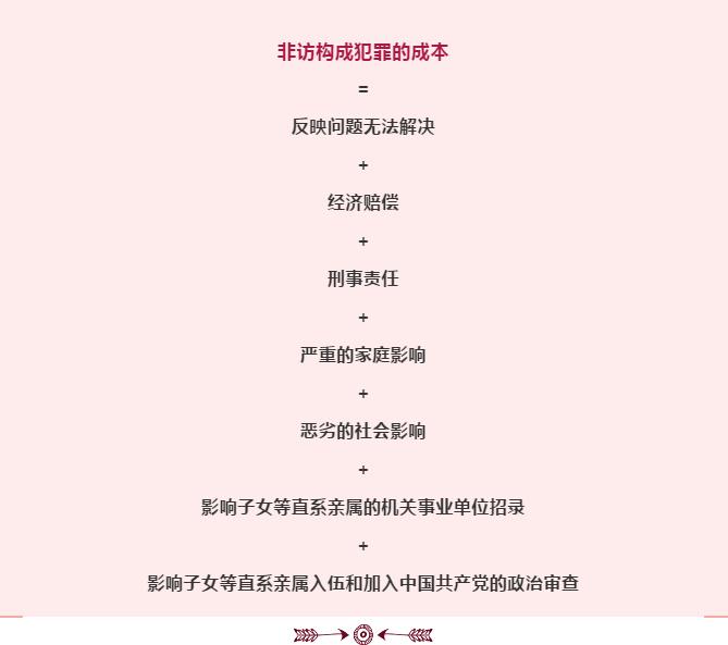 依法文明上访，向非访说“不”，非访成本高！