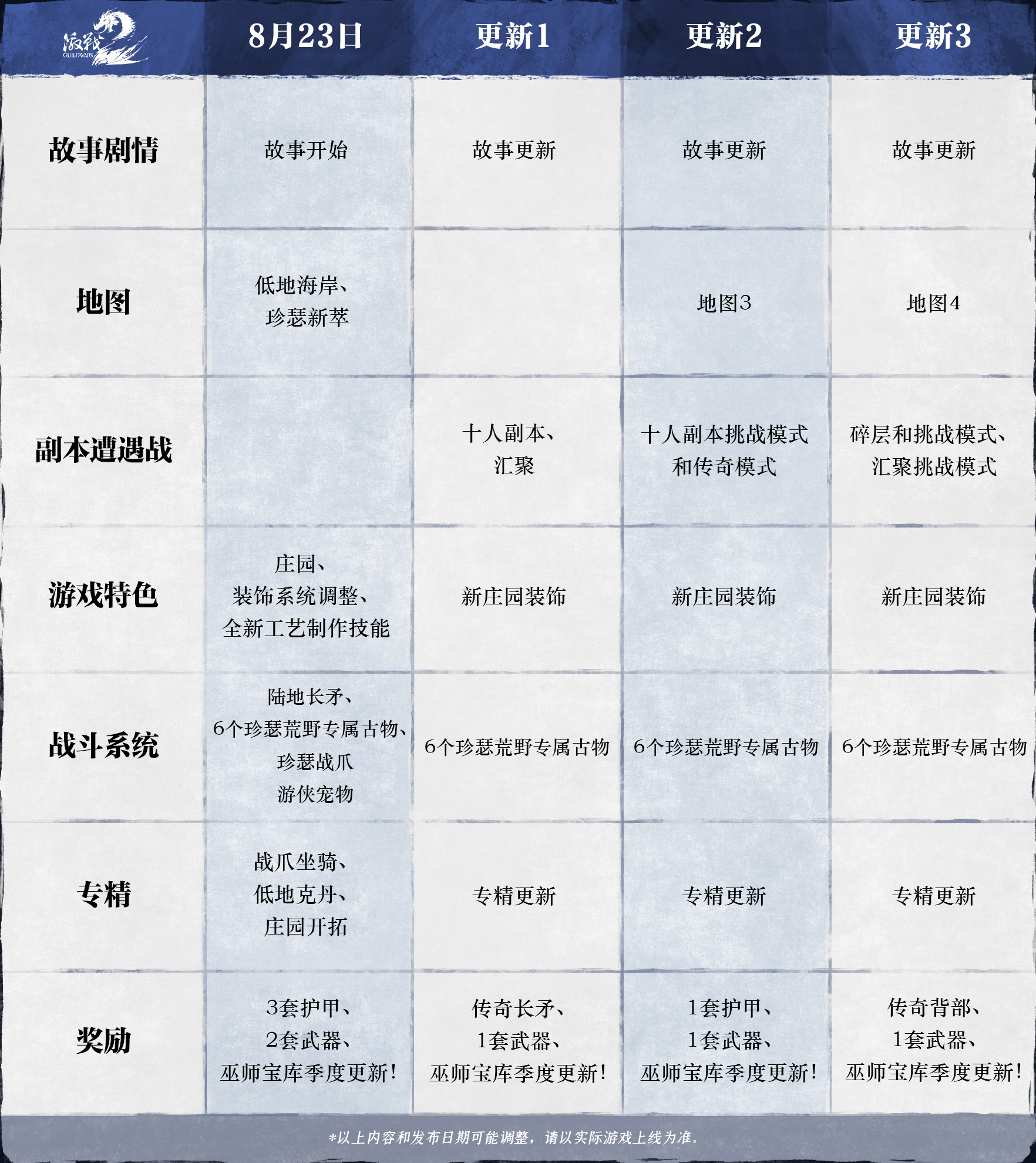 《激战2》珍瑟荒野今日上线！