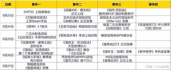 《激战2》第二个免费大更新上线，曾经的DNF劲敌打起“复活赛”