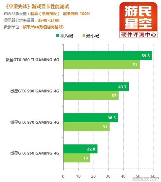 新架构GTX 10系列显卡到来！《守望先锋》显卡推荐