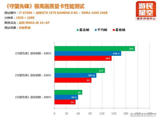 新架构GTX 10系列显卡到来！《守望先锋》显卡推荐