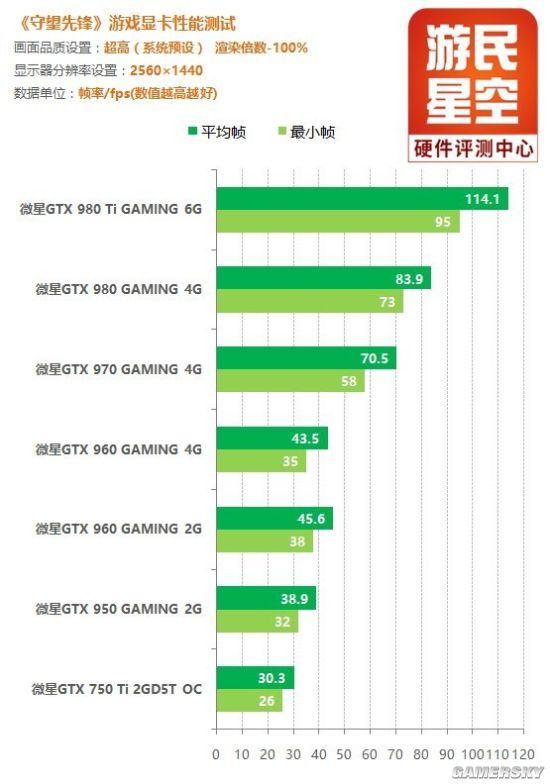 新架构GTX 10系列显卡到来！《守望先锋》显卡推荐