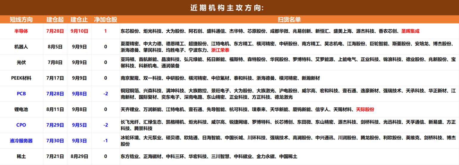 9月11日A股猛料：财报表态将全力维稳！下阶段还有政策大礼包！