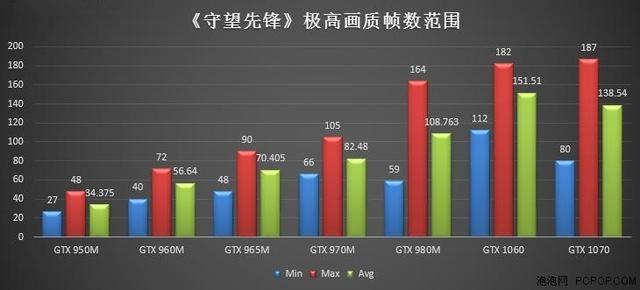 谁说网游不需要高配？打守望先锋还得10系独显炫龙本