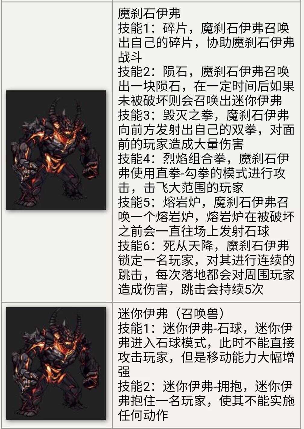 再战安图恩！所有机制你还记得吗？ - 哔哩哔哩