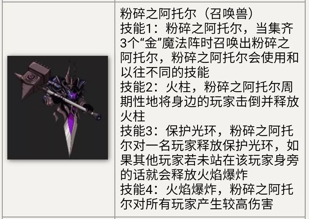 再战安图恩！所有机制你还记得吗？ - 哔哩哔哩