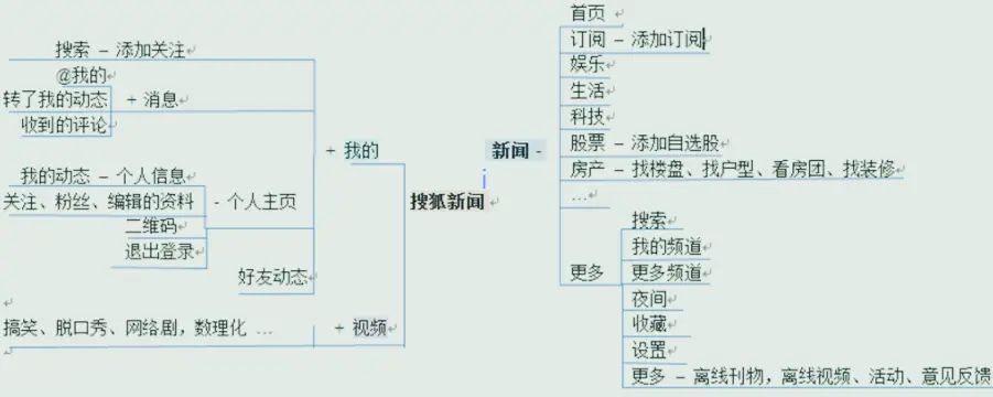 腾讯&网易&搜狐&今日头条新闻客户端竞品分析