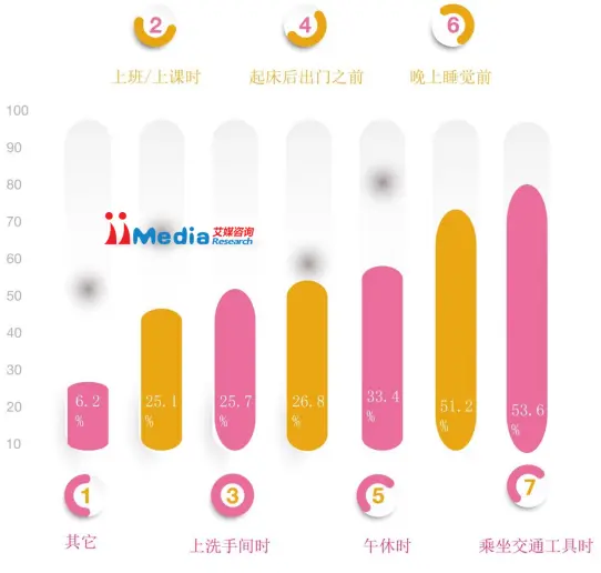腾讯&网易&搜狐&今日头条新闻客户端竞品分析