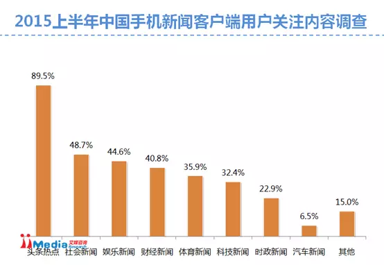 腾讯&网易&搜狐&今日头条新闻客户端竞品分析
