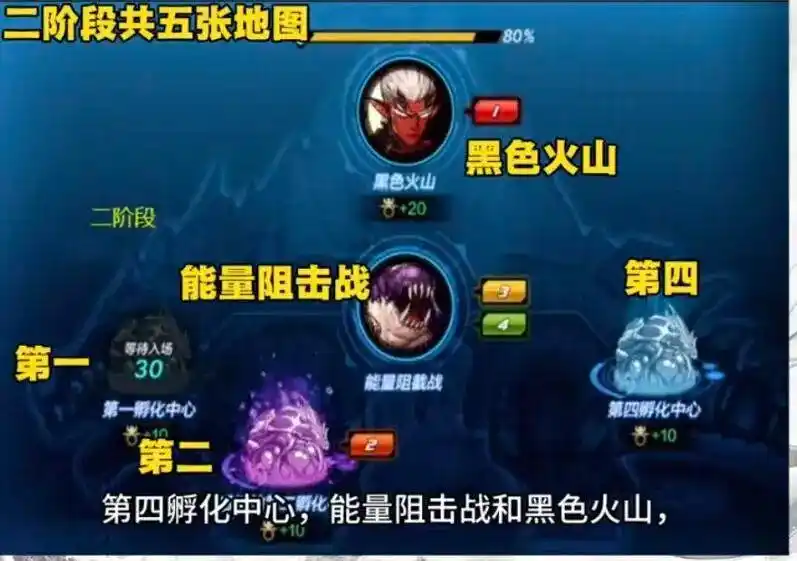 DNF手游：团长开荒必看！安图恩5大血泪教训，狂战C踩一个直接团灭，10万抗魔大佬也无奈