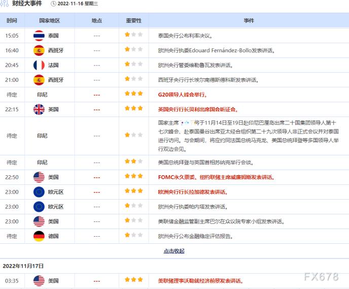 外汇交易提醒：美元探底回升，欧元冲高回落，有消息称俄罗斯导弹击中波兰境内