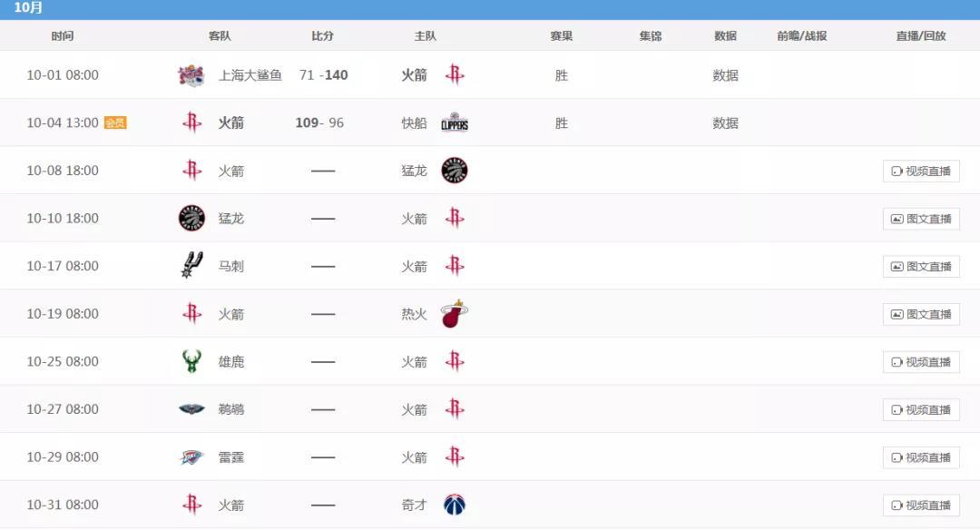 火箭队彻底炸了！总经理千夫所指，李宁、浦发中止合作，腾讯连比赛都不播了