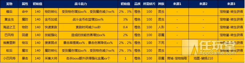 《天天打波利》宠物强弱信息大全汇总 五色分级优劣明显