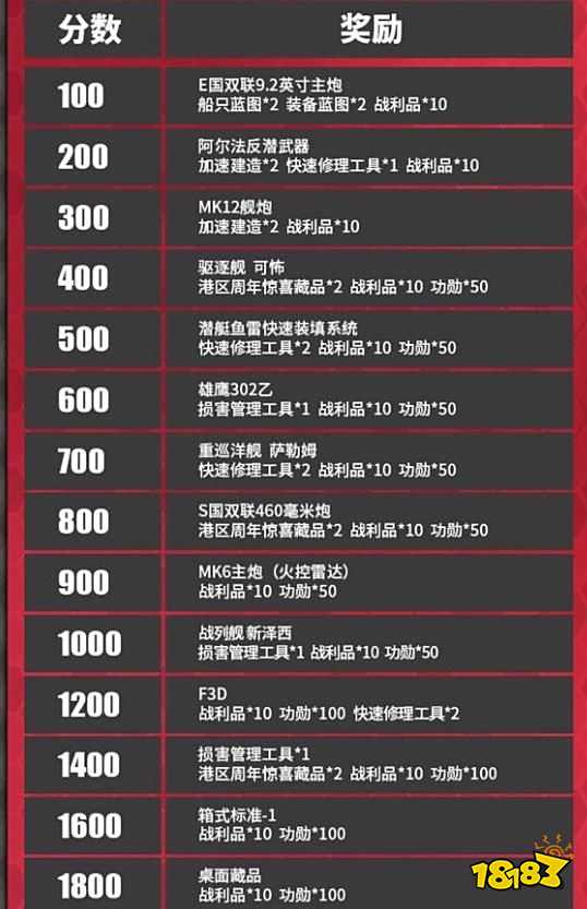 战舰少女R战争协奏曲攻略大全：战争协奏曲EX1-EX4全关卡通关攻略[多图]