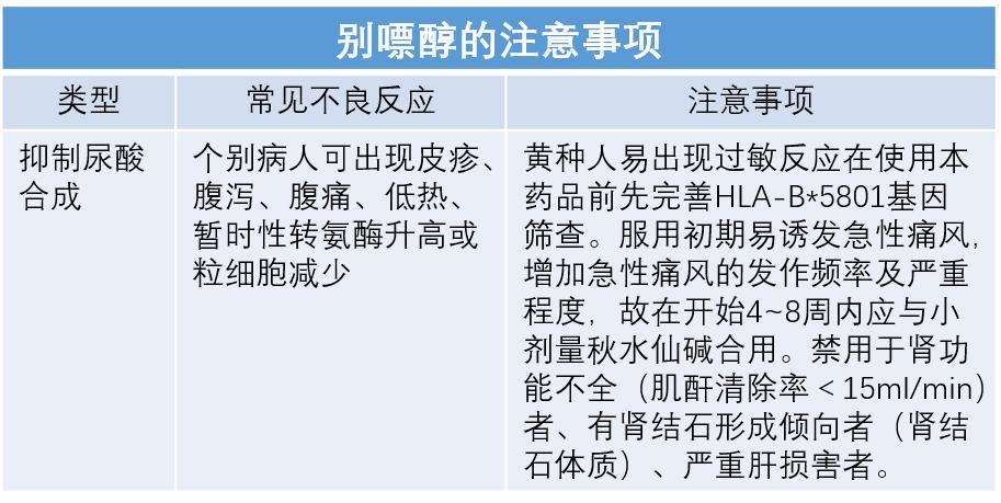 降尿酸药的“三巨头”，如何正确选择和使用？