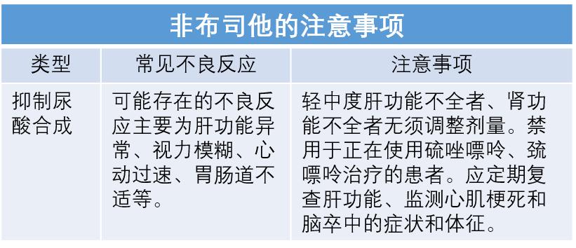 降尿酸药的“三巨头”，如何正确选择和使用？