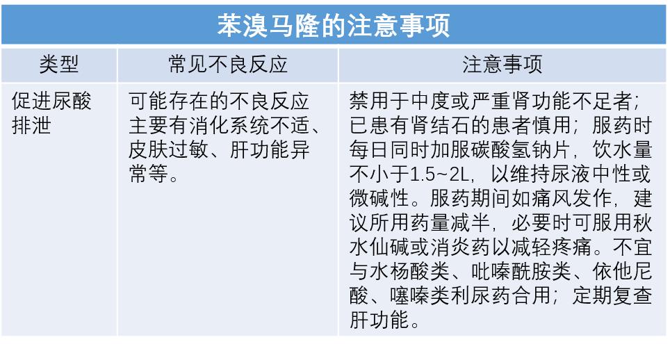 降尿酸药的“三巨头”，如何正确选择和使用？