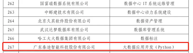1+X大数据应用开发(Python)职业技能等级认证实训基地建设方案