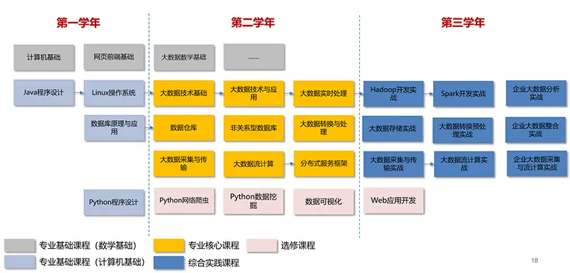 1+X大数据应用开发(Python)职业技能等级认证实训基地建设方案