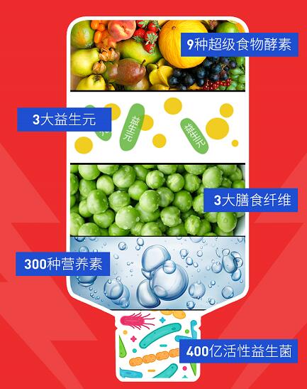 新西兰基因大牌EZZ发明全球首款“排油弹” 激活DNA酶动力闪电瘦身