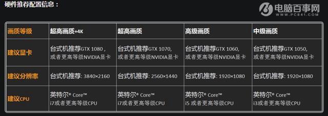 守望先锋配置要求高吗？1080P画质畅玩《守望》