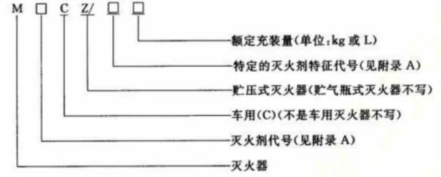一消技术实务灭火器基本参数知识点和高频考点