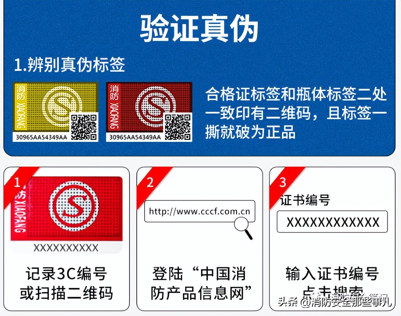 【图文解说】灭火器一文全解——分类、使用、检查、维修、报废等