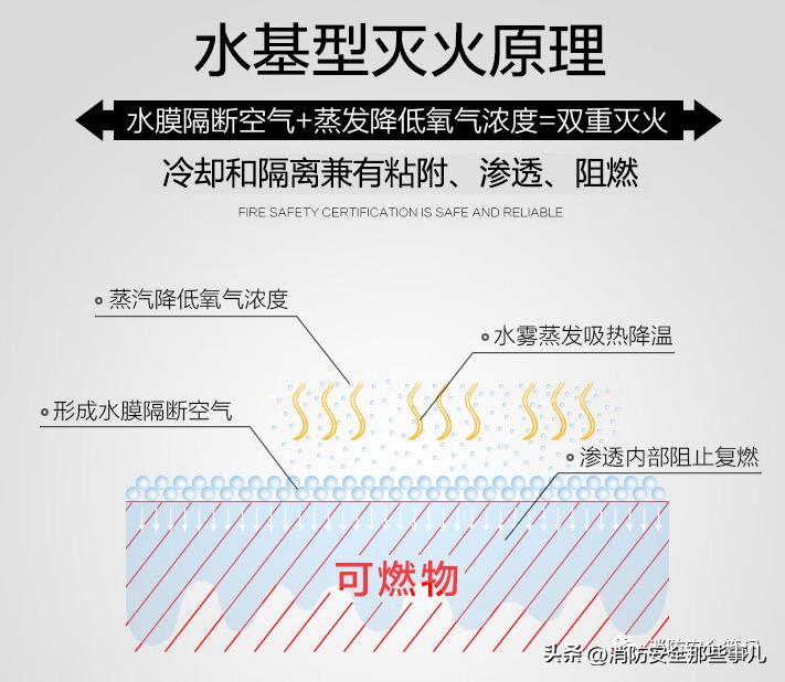 【图文解说】灭火器一文全解——分类、使用、检查、维修、报废等