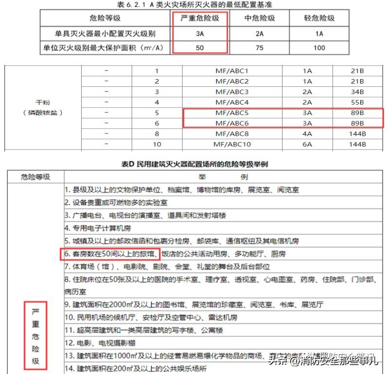 【图文解说】灭火器一文全解——分类、使用、检查、维修、报废等