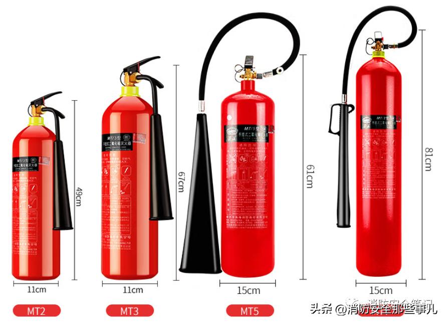 【图文解说】灭火器一文全解——分类、使用、检查、维修、报废等
