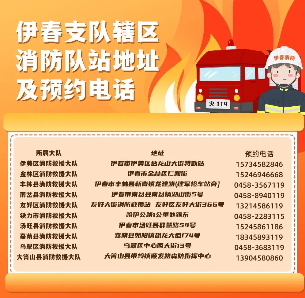 小伊安全提示丨一文搞懂灭火器如何摆，如何检查？
