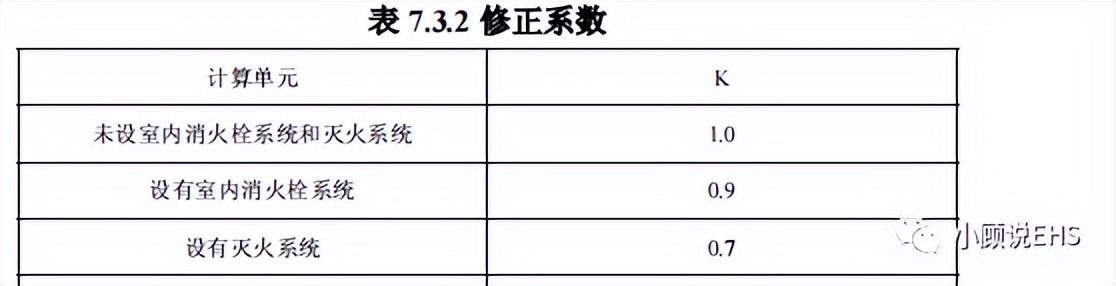 小伊安全提示丨一文搞懂灭火器如何摆，如何检查？