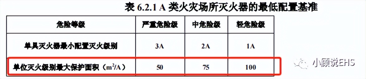 小伊安全提示丨一文搞懂灭火器如何摆，如何检查？