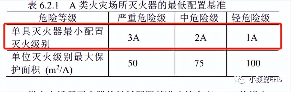 小伊安全提示丨一文搞懂灭火器如何摆，如何检查？