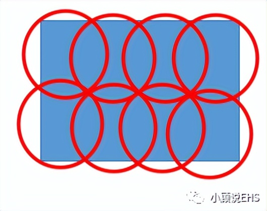 小伊安全提示丨一文搞懂灭火器如何摆，如何检查？