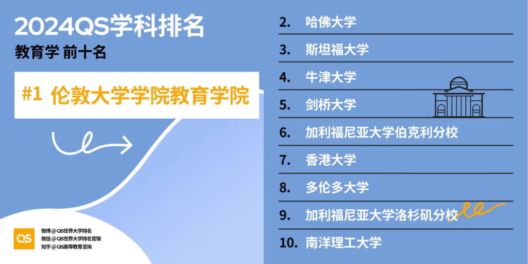 中国香港VS新加坡，超全对比助你极限二选一！