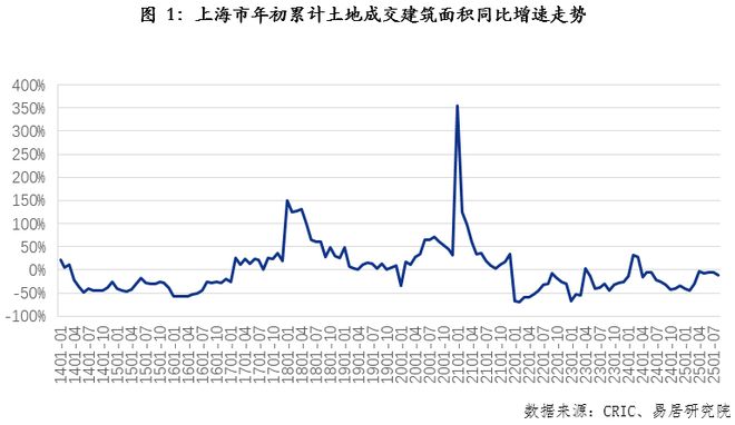 8月上海房地产市场分析报告