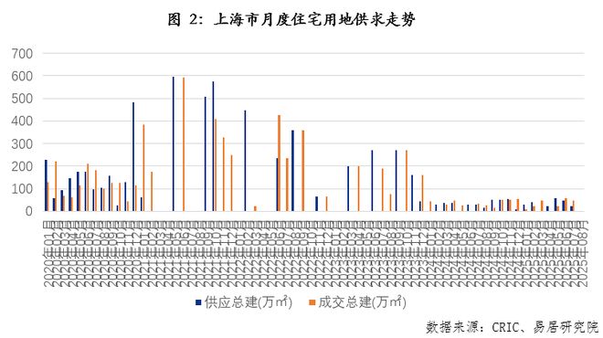 8月上海房地产市场分析报告
