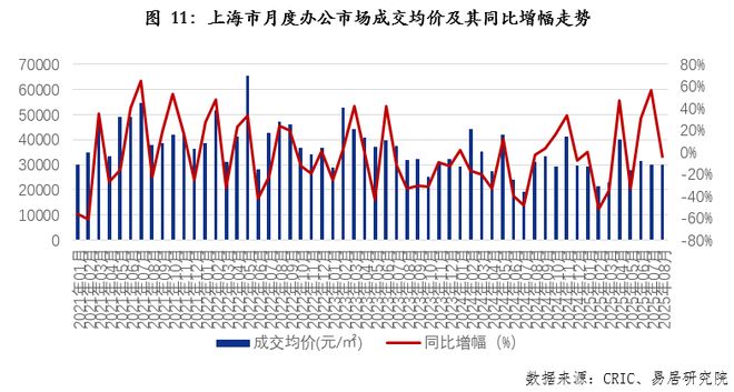 8月上海房地产市场分析报告