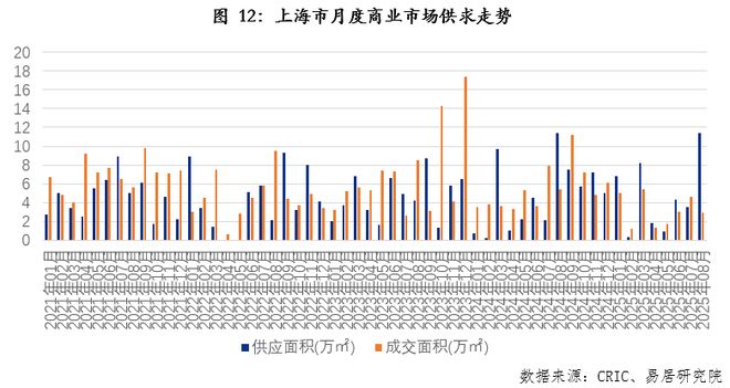 8月上海房地产市场分析报告