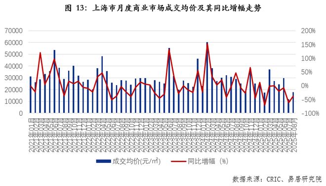 8月上海房地产市场分析报告