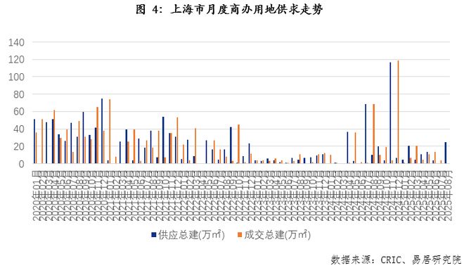 8月上海房地产市场分析报告