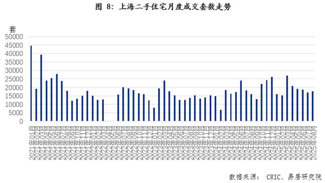 8月上海房地产市场分析报告